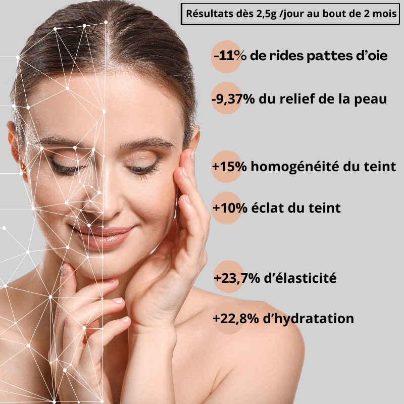 Etudes cliniques du collagène sur la beauté de la peau